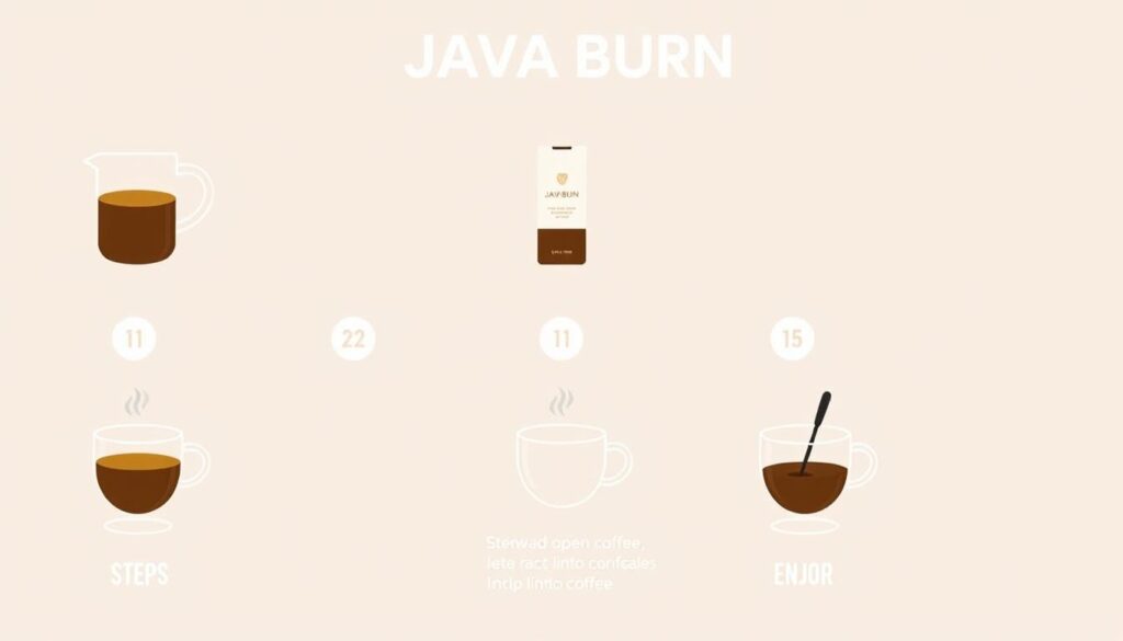 Step-by-step visual guide to using Java Burn Step-by-step visual guide to using Java Burn